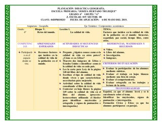 PLANEACIÓN DIDÁCTICA GEOGRAFÍA.
ESCUELA PRIMARIA: “JOSEFA HURTADO TRUJEQUE”
GRADO: 6° GRUPO: “A”
Z. ESCOLAR: 019 SECTOR: 08
CLAVE: 04DPR0302O FECHA DE APLICACIÒN: 6 DE MAYO DEL 2015.
Asignatura: Geografía Eje Temático: Componentes económicos
Grado:
6º
Bloque V.
Retos del mundo.
Lección 1.
La calidad de vida.
TEMA:
Factores que inciden en la calidad de vida
de la población en el mundo: bienestar,
seguridad, paz social, tiempo libre, entre
otros.
COMPETENC
IAS
APRENDIZAJES
ESPERADOS
ACTIVIDADES O SECUENCIAS
DIDÁCTICAS
REFERENCIAS, MATERIALES Y
RECURSOS
Participació
n en el
espacio
donde se
vive.
Reconoce factores
que inciden en la
calidad de vida de
la población en el
mundo.
Pregunte ¿Alguien conoce como es la
calidad de vida en otros países?
¿Cómo es en África?
Muestre dos imágenes de África y
Estados Unidos e identificar como es
la calidad de vida en cada país.
Lee la carta para Lety de la página
148 del libro del alumno.
Escriban el tipo de calidad de vida
donde viven y que características
necesitarían para mejorarlo.
Actividad sobre la calidad de vida
consultando el libro de texto.
Contestar en hoja blanca la página
149 sobre la calidad de vida en el
libro del alumno. (proyecto:
lectoescritura utilizando el bicolor
para identificar mayúsculas y
ortografía y signos de puntuación e
interrogación.)
Video.
Libro del alumno.
Investigación.
Imágenes.
CRITERIOS DE EVALUACIÓN
Evaluar la participación de los alumnos
mediante rubricas.
Evaluar el trabajo en hojas blancas
mediante una lista de cotejo.
Evaluar el comportamiento.
Evaluar ortografía en los trabajos y
lectura de la carta.
TRANSVERSALIDAD
Español, ya que el alumno leerá y se le
cuestionara sobre el tema.
Identificar las mayúsculas, signos de
puntuación e interrogación.
Formación Cívica y Ética: ya que los
alumnos participaran en parejas.
 