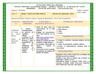 PLANEACIÓN DIDÁCTICA. HISTORIA
ESCUELA PRIMARIA: “Josefa Hurtado Trujeque” GRADO: 6° GRUPO: “A” Z. ESCOLAR: 019 CLAVE:
04DPR0302O FECHA DE APLICACIÒN: 7 DE MAYO DEL 2015.
Asignatura: HISTORIA Ámbito: económico,
social y político.
Grado: 6º Bloque V. Inicios de la Edad Moderna. Duración de la planeación: 1 hora.
Panorama del periodo. Ubicación temporal y espacial del Renacimiento y de los viajes de exploración.
COMPETENC
IAS
APRENDIZAJES
ESPERADOS
ACTIVIDADES O
SECUENCIAS DIDÁCTICAS
MATERIALES Y RECURSOS
Comprensión
del tiempo y
del espacio
histórico.
Manejo de
información
histórica.
 Ordena
cronológicamente
los procesos de
expansión
cultural y
económica de los
inicios de la Edad
Moderna y ubica
espacialmente los
viajes de
exploración que
permitieron el
encuentro de
Europa y
América.
 Lluvia de ideas sobre las
características de la edad
moderna.
 Explique las características
de la edad moderna con un
video
https://www.youtube.com/wa
tch?v=6a0iw12PnYo
 Realice un resumen del video
analizado en hojas blancas.
 Lee la página 108 del libro del
alumno y comente lo
analizado.
 Tarea para la casa: responde
las preguntas de la página 109
del libro del alumno.
 Libro del alumno.
 Hojas blancas.
 Video.
 Cañón.
CRITERIOS DE EVALUACIÓN
 Evaluar la conclusión entregada mediante una lista
de registro.
 Evaluar la participación mediante rúbricas.
 Evaluar el comportamiento mediante guías de
observación.
TRANSVERSALIDAD
Formación, cívica y ética, ya que crea en el alumno una
reflexión acerca de su entorno.
Español, ya que ahora se requiere que el alumno lea,
comprenda y analice el texto.
Matemáticas, porque se manejan fechas, años, y en
ocasiones el alumno realiza restas para comprobar
años de diferencia entre dos o más épocas.
 