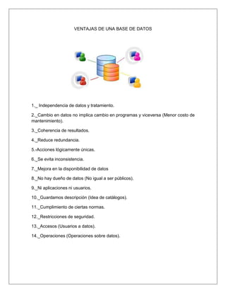 VENTAJAS DE UNA BASE DE DATOS
1._ Independencia de datos y tratamiento.
2._Cambio en datos no implica cambio en programas y viceversa (Menor costo de
mantenimiento).
3._Coherencia de resultados.
4._Reduce redundancia.
5.-Acciones lógicamente únicas.
6._Se evita inconsistencia.
7._Mejora en la disponibilidad de datos
8._No hay dueño de datos (No igual a ser públicos).
9._Ni aplicaciones ni usuarios.
10._Guardamos descripción (Idea de catálogos).
11._Cumplimiento de ciertas normas.
12._Restricciones de seguridad.
13._Accesos (Usuarios a datos).
14._Operaciones (Operaciones sobre datos).
 