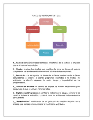 Análisis
Diseño
Desarrollo
Pruebas
Implementación
Mantenimiento
“CICLO DE VIDA DE UN SISTEMA”
1._ Análisis: comprender todas las facetas importantes de la parte de la empresa
que se encuentra bajo estudio.
2._ Diseño: produce los detalles que establece la forma en la que el sistema
cumplirá con los requerimientos identificados durante la fase del análisis.
3._ Desarrollo: los encargados de desarrollar software pueden instalar software
comprobando a terceros o escribir programas diseñados a la medida del
solicitante. La elección depende del costo, tiempo y disponibilidad de los
programadores.
4._ Prueba del sistema: el sistema se emplea de manera experimental para
asegurarse de que el software no tenga fallas.
5._ Implementación: proceso de verificar e instalar nuevo equipo, entrenar a los
usuarios, instalar la aplicación y construir todos los archivos de datos necesarios
para utilizarla.
6._ Mantenimiento: modificación de un producto de software después de la
entrega para corregir errores, mejorar el rendimiento u atributos.
 