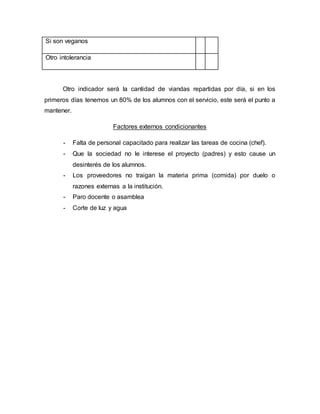Otro indicador será la cantidad de viandas repartidas por día, si en los
primeros días tenemos un 80% de los alumnos con el servicio, este será el punto a
mantener.
Factores externos condicionantes
- Falta de personal capacitado para realizar las tareas de cocina (chef).
- Que la sociedad no le interese el proyecto (padres) y esto cause un
desinterés de los alumnos.
- Los proveedores no traigan la materia prima (comida) por duelo o
razones externas a la institución.
- Paro docente o asamblea
- Corte de luz y agua
Si son veganos
Otro intolerancia
 