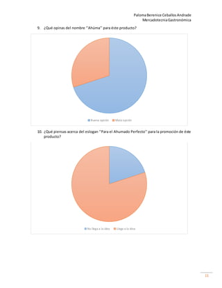 PalomaBerenice CeballosAndrade
MercadotecniaGastronómica
11
9. ¿Qué opinas del nombre ‘’Ahúma’’ para éste producto?
10. ¿Qué piensas acerca del eslogan ‘’Para el Ahumado Perfecto’’ para la promoción de éste
producto?
Buena opción Mala opción
No llega a la idea Llega a la idea
 