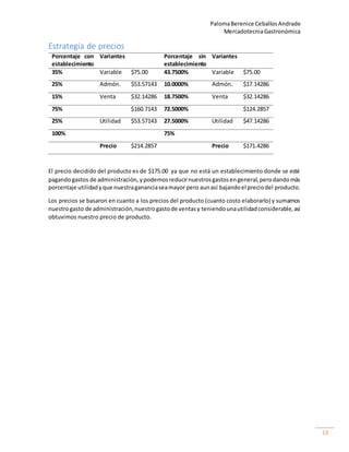 PalomaBerenice CeballosAndrade
MercadotecniaGastronómica
13
Estrategia de precios
Porcentaje con
establecimiento
Variantes Porcentaje sin
establecimiento
Variantes
35% Variable $75.00 43.7500% Variable $75.00
25% Admón. $53.57143 10.0000% Admón. $17.14286
15% Venta $32.14286 18.7500% Venta $32.14286
75% $160.7143 72.5000% $124.2857
25% Utilidad $53.57143 27.5000% Utilidad $47.14286
100% 75%
Precio $214.2857 Precio $171.4286
El precio decidido del producto es de $175.00 ya que no está un establecimiento donde se esté
pagandogastos de administración, ypodemosreducirnuestrosgastosengeneral,perodandomás
porcentaje utilidadyque nuestragananciaseamayor pero aunasí bajandoel preciodel producto.
Los precios se basaron en cuanto a los precios del producto (cuanto costo elaborarlo) y sumamos
nuestrogasto de administración,nuestrogastode ventasy teniendounautilidadconsiderable,así
obtuvimos nuestro precio de producto.
 