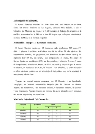 Descripcióndel contexto.
El Centro Educativo Matutino “Dr. Julio Jaime Julia” está ubicado en el mismo
centro del Distrito Municipal de Las Lagunas, carretera Moca-Salcedo, a unos 6
kilómetros del Municipio de Moca, y a 8 del Municipio de Salcedo. En el centro de la
cordillera septentrional en la falda de la loma El Mogote, que es la parte montañosa de
la ciudad de Moca, en la provincia Espaillat.
Mobiliario, Equipos y Recursos Humanos.
El Centro Educativo cuenta con 47 butacas en malas condiciones, 393 mesas, 379
sillas, 11 pizarras, 8 archivos, un Casillero, una silla de oficina, 21 sillas plásticas, dos
computadoras portátiles, dos proyectores, dos impresoras de tinta externa Epson y una
impresora láser HP Jet, una nevera, dos computadoras de oficina, dos juegos de
Bocinas Genius, un amplificador QFX, una fotocopiadora, 5 abanicos, 3 mesas, 3 mesas
de computadoras, un router de internet, un UPS, una estufa y tanque de gas, 4 baterías
de inversor, un inversor de 3.6 Kilos, un reductor y un micrófono. El centro Educativo
en años anteriores contaba con un laboratorio de informática, pero en la actualidad lo
usan para un aula de clase.
Tenemos un personal docente compuesto por: 13 Docentes y un Coordinador
Pedagógico; un personal administrativo integrado por: Un Director, un Director
Regente, una Subdirectora, una Secretaria Docente, 6 secretarias auxiliares, un cocinero
y una Orientadora. Además, tenemos un personal de apoyo integrado por: 4 conserjes,
uno sereno, un portero y un mayordomo.
Matricula Estudiantil Del Centro Es:
GRADOS
4
SECCIONES
11
SEXO TOTAL:
348F M
PRIMERO 03 50 49 99
SEGUNDO 03 54 47 101
TERCERO 02 39 27 66
CUARTO 03 45 37 82
 