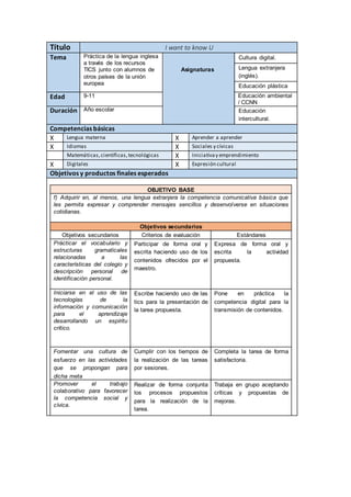 Título I want to know U
Tema Práctica de la lengua inglesa
a través de los recursos
TICS junto con alumnos de
otros países de la unión
europea
Asignaturas
Cultura digital.
Lengua extranjera
(inglés).
Educación plástica
Edad 9-11 Educación ambiental
/ CCNN
Duración Año escolar Educación
intercultural.
Competencias básicas
X Lengua materna X Aprender a aprender
X Idiomas X Sociales y cívicas
Matemáticas,científicas,tecnológicas X Iniciativay emprendimiento
X Digitales X Expresión cultural
Objetivos y productos finales esperados
OBJETIVO BASE
f) Adquirir en, al menos, una lengua extranjera la competencia comunicativa básica que
les permita expresar y comprender mensajes sencillos y desenvolverse en situaciones
cotidianas.
Objetivos secundarios
Objetivos secundarios Criterios de evaluación Estándares
Prácticar el vocabulario y
estructuras gramaticales
relacionadas a las
características del colegio y
descripción personal de
identificación personal.
Participar de forma oral y
escrita haciendo uso de los
contenidos ofrecidos por el
maestro.
Expresa de forma oral y
escrita la actividad
propuesta.
Iniciarse en el uso de las
tecnologías de la
información y comunicación
para el aprendizaje
desarrollando un espíritu
crítico.
Escribe haciendo uso de las
tics para la presentación de
la tarea propuesta.
Pone en práctica la
competencia digital para la
transmisión de contenidos.
Fomentar una cultura de
esfuerzo en las actividades
que se propongan para
dicha meta
Cumplir con los tiempos de
la realización de las tareas
por sesiones.
Completa la tarea de forma
satisfactoria.
Promover el trabajo
colaborativo para favorecer
la competencia social y
cívica.
Realizar de forma conjunta
los procesos propuestos
para la realización de la
tarea.
Trabaja en grupo aceptando
críticas y propuestas de
mejoras.
 