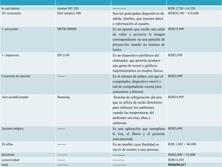 6- servidores Astrust M3 320 ------------ RD$ 2,720 =16,320
26- terminales Dell optiplex 580 Son los principales dispositivos de
salida, interfaz, que muestra datos
o información al usuario.
RD$20,100 = 522,600
1- proyector MITSUBISHI Es un aparato que recibe una señal
de video y proyecta la imagen
correspondiente en una pantalla de
proyección usando un sistema de
lentes.
RD$19,489
1- impresora HP-2140 Es un dispositivo periférico del
ordenador, que permite producir
una gama de textos o gráficos,
imprimiéndolos en medios físicos.
RD$3,950
Conexión de internet ------- Es el sistema de enlace con que el
computador, dispositivo móvil o
red de computadoras cuenta para
conectarse a Internet.
RD$2,999
Aire acondicionado Samsung Sistema de refrigeración del aire
que se utiliza de modo doméstico
para refrescar los ambientes
cuando las temperaturas del
ambiente son muy altas y
calurosas.
RD$54,995
1pizarra mágica ------- Es una aplicación que reemplaza
la tiza, el fibrón y el pizarrón
convencional.
RD$3,699
26 sillas -------- Es un mueble cuya finalidad es
servir de asiento a una persona.
RD$ 1,865 = 48,490
playbook --------- ---------- RD$2,000 = 52,000
conectividad ------- ----------- RD$14,365
total ---------- ------------ RD$690,417
 