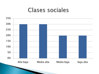 0%
5%
10%
15%
20%
25%
30%
35%
Alta baja Media alta Media baja baja alta
 