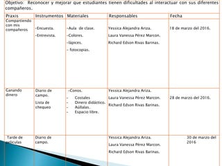 Objetivo: Reconocer y mejorar que estudiantes tienen dificultades al interactuar con sus diferentes
compañeros.
Praxis Instrumentos Materiales Responsables Fecha
Compartiendo
con mis
compañeros -Encuesta.
-Entrevista.
-Aula de clase.
-Colores.
-lápices.
- fotocopias.
Yessica Alejandra Ariza.
Laura Vanessa Pérez Marcon.
Richard Edson Rivas Barinas.
18 de marzo del 2016.
Ganando
dinero
Diario de
campo.
Lista de
chequeo
-Conos.
- Costales
- Dinero didáctico.
- Aúllalas.
- Espacio libre.
Yessica Alejandra Ariza.
Laura Vanessa Pérez Marcon.
Richard Edson Rivas Barinas.
28 de marzo del 2016.
Tarde de
peliculas
Diario de
campo.
Yessica Alejandra Ariza.
Laura Vanessa Pérez Marcon.
Richard Edson Rivas Barinas.
30 de marzo del
2016
 