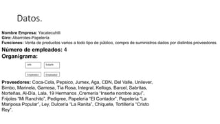 Datos.
Jefe Subjefe
Empleado1 Empleado2
Nombre Empresa: Yacatecuhtli
Giro: Abarrotes-Papelería
Funciones: Venta de productos varios a todo tipo de público, compra de suministros dados por distintos proveedores.
Número de empleados: 4
Organigrama:
Proveedores: Coca-Cola, Pepsico, Jumex, Aga, CDN, Del Valle, Unilever,
Bimbo, Marinela, Gamesa, Tía Rosa, Integral, Kellogs, Barcel, Sabritas,
Norteñas, Al-Día, Lala, 19 Hermanos ,Cremería “Inserte nombre aquí”,
Frijoles “Mi Ranchito”, Pedigree, Papelería “El Contador”, Papelería “La
Mariposa Popular”, Ley, Dulcería “La Ranita”, Chiquete, Tortillería “Cristo
Rey”.
 