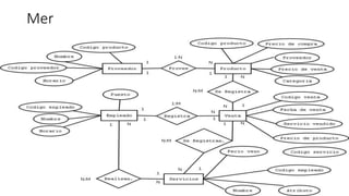Mer
 