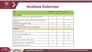 Análisis Externos
Gestión de la Cadena de Suministros
Ítems Oportunidad Indiferente Amenaza
PROVEEDORES
Disponibilidad de los camiones para el transporte de la materia prima X
Deficiencia en el acceso de entrada en la empresa al momento de movilizar la
materia prima
X
Nos brindan una madera de buena calidad X
No cumple con el pedido X
A veces se retrasa con el pedido cuando es de gran necesidad X
CLIENTES
Contamos con clientes fijos
X
La empresa no cuenta con pedidos online
X
Falta de publicidad
X
Algunos clientes no realizan su pedido a tiempo
X
Satisfechos por el servicio y la calidad del producto
X
Espacio reducido para el estacionamiento
X
 