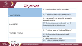 Objetivos
Gestión de la Cadena de Suministros
PROVEEDORES
O1.-Amplia confianza con los proveedores
O2.- Contar con proveedores comprometidos
ALMACENES
O1.- Llevar un eficiente control de las materia
primas e inventarios
O2.- Contar con un almacén adecuado para el
almacenamiento de la materia prima
PUNTO DE VENTAS
O1.- Posicionar la marca “Maderera Milagros”
O2.- Realizar un Crecimiento a través de la
publicidad
CLIENTES
O1.- Mejorar servicio al cliente
O2.- Ofrecer un ambiente acogedor
 