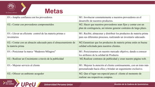 Metas
Gestión de la Cadena de Suministros
O1.- Amplia confianza con los proveedores M1. Involucrar constantemente a nuestros proveedores en el
desarrollo de nuestros productos.
O2.- Contar con proveedores comprometidos M2. Hacer que nuestros proveedores sean fijos y contar con un
plan de contingencia, así mismo generar contratos de largo plazo.
O1.- Llevar un eficiente control de las materia primas e
inventarios
M1. Recibir, almacenar y distribuir los productos de materia prima
para sus diferentes procesos, realizando un inventario adecuado.
O2.- Contar con un almacén adecuado para el almacenamiento de
la materia prima
M2.Garantizar que los productos de materia prima estén en buena
calidad solicitada para nuestros clientes.
O1.- Posicionar la marca “Maderera Milagros” M1. Posicionarnos en nuestro mercado objetivo, dando a conocer
los atributos de la calidad de Producto.
O2.- Realizar un Crecimiento a través de la publicidad M2.Realizar contratos de publicidad y crear nuestro página web.
O1.- Mejorar servicio al cliente M1. Mejorar la atención al cliente continuamente, con un trato más
personalizado hacia ellos y brindar un seguimiento exclusivo.
O2.- Ofrecer un ambiente acogedor M2. Que el lugar sea especial para el cliente al momento de
realizar sus respectivas compras.
 