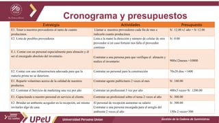 Cronograma y presupuestos
Gestión de la Cadena de Suministros
Estrategia Actividades Presupuesto
E1. Tener a nuestros proveedores al tanto de cuanto
producimos.
Llamar a nuestros proveedores cada fin de mes e
indicarle cuanto producimos
S/. 12.00 x1 año = S/ 12.00
E2. Lista de posibles proveedores Lista a la mano la dirección y número de celular de otro
proveedor si en caso fortuito nos falla el proveedor
continuo
S/. 0.00
E.1. Contar con un personal especialmente para almacén y él
ser el encargado absoluto del inventario. Contratar a una persona para que verifique el almacén y
realice el inventario: 900x12meses =10800
E2. Contar con una infraestructura adecuada para que la
materia prima no se deteriore.
Contratar un personal para la construcción 70x20 días =1400
E1. Repartir volantines acerca de la calidad de nuestros
productos.
Contratar agente publicitario 2 veces al mes S/. 160.00
E2. Contratar el Servicio de marketing una vez por año Contratar un profesional 3 vez por año 400x3 veces=S/. 1200.00
E1. Capacitando a nuestro personal en servicio al cliente. Contratar un profesional sobre el tema 2 veces al año S/. 300.00
E2. Brindar un ambiente acogedor en la recepción, así mismo
invitarles algo de casa.
El personal de recepción aumentar su salario
Contratar a una persona encargada para el arreglo del
ambiente 2 veces al año
S/. 300.00
150x 2 veces=300
 