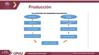 Producción
Gestión de la Cadena de Suministros
 