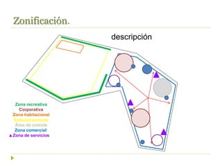 Zonificación.
descripción
Zona recreativa
Corporativa
Zona habitacional
Estacionamiento
Área de comida
Zona comercial
Zona de servicios
 