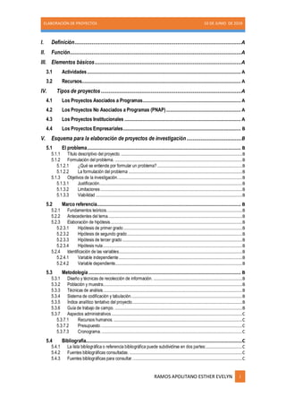 ELABORACIÓN DE PROYECTOS 10 DE JUNIO DE 2019
RAMOS APOLITANO ESTHER EVELYN i
I. Definición...........................................................................................................A
II. Función..............................................................................................................A
III. Elementos básicos..............................................................................................A
3.1 Actividades............................................................................................................... A
3.2 Recursos................................................................................................................... A
IV. Tipos de proyectos ..........................................................................................A
4.1 Los Proyectos Asociados a Programas....................................................................... A
4.2 Los Proyectos No Asociados a Programas (PNAP)...................................................... A
4.3 Los Proyectos Institucionales .................................................................................... A
4.4 Los Proyectos Empresariales..................................................................................... B
V. Esquema para la elaboración de proyectos de investigación ...................................B
5.1 El problema............................................................................................................... B
5.1.1 Título descriptivo del proyecto.....................................................................................................B
5.1.2 Formulación del problema. .........................................................................................................B
5.1.2.1 ¿Qué se entiende por formular un problema? ......................................................................B
5.1.2.2 La formulación del problema ..............................................................................................B
5.1.3 Objetivos de la investigación.......................................................................................................B
5.1.3.1 Justificación......................................................................................................................B
5.1.3.2 Limitaciones .....................................................................................................................B
5.1.3.3 Viabilidad .........................................................................................................................B
5.2 Marco referencia........................................................................................................ B
5.2.1 Fundamentos teóricos................................................................................................................B
5.2.2 Antecedentes del tema...............................................................................................................B
5.2.3 Elaboración de hipótesis.............................................................................................................B
5.2.3.1 Hipótesis de primer grado..................................................................................................B
5.2.3.2 Hipótesis de segundo grado...............................................................................................B
5.2.3.3 Hipótesis de tercer grado...................................................................................................B
5.2.3.4 Hipótesis nula...................................................................................................................B
5.2.4 Identificación de las variables......................................................................................................B
5.2.4.1 Variable independiente......................................................................................................B
5.2.4.2 Variable dependiente.........................................................................................................B
5.3 Metodología .............................................................................................................. B
5.3.1 Diseño y técnicas de recolección de información. .........................................................................B
5.3.2 Población y muestra...................................................................................................................B
5.3.3 Técnicas de análisis...................................................................................................................B
5.3.4 Sistema de codificación y tabulación............................................................................................B
5.3.5 Índice analítico tentativo del proyecto...........................................................................................B
5.3.6 Guía de trabajo de campo. .........................................................................................................B
5.3.7 Aspectos administrativos............................................................................................................C
5.3.7.1 Recursos humanos. ..........................................................................................................C
5.3.7.2 Presupuesto.....................................................................................................................C
5.3.7.3 Cronograma. ....................................................................................................................C
5.4 Bibliografía.................................................................................................................C
5.4.1 La lista bibliográfica o referencia bibliográfica puede subdividirse en dos partes:..............................C
5.4.2 Fuentes bibliográficas consultadas. .............................................................................................C
5.4.3 Fuentes bibliográficas para consultar...........................................................................................C
 