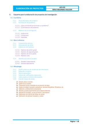 ELABORACIÓN DE PROYECTOS
UCV-CIS
DERLY MELENDEZ VALLEJOS
Página---->B
V. Esquema para la elaboración de proyectos de investigación
5.1. El problema
5.1.1. Título descriptivo del proyecto.
5.1.2. Formulación del problema.
5.1.2.1. ¿Qué se entiende por formular un problema?
5.1.2.2. La formulación del problema
5.1.3. Objetivos de la investigación.
5.1.3.1. Justificación
5.1.3.2. Limitaciones
5.1.3.3. Viabilidad
5.2. Marco referencia
5.2.1. Fundamentos teóricos.
5.2.2. Antecedentes del tema.
5.2.3. Elaboración de hipótesis.
5.2.3.1. Hipótesis de primer grado
5.2.3.2. Hipótesis de segundo grado
5.2.3.3. Hipótesis de tercer grado
5.2.3.4. Hipótesis nula
5.2.4. Identificación de las variables.
5.2.4.1. Variable independiente
5.2.4.2. Variable dependiente
5.3. Metodología
5.3.1. Diseño y técnicas de recolección de información.
5.3.2. Población y muestra.
5.3.3. Técnicas de análisis.
5.3.4. Sistema de codificación y tabulación.
5.3.5. Índice analítico tentativo del proyecto.
5.3.6. Guía de trabajo de campo.
Estudio previo o sondeo.
Diseño de la muestra.
Preparación de los materiales de recolección de datos.
Equipo de trabajo necesario: grabadoras, cámaras fotográficas, filmadoras, etc.
Selección y entrenamiento de personal.
Revista y prueba experimental de las etapas anteriores.
Recolección de datos, ya sea primarios o secundarios.
Elaboración del informe del trabajo de campo.
Estimación del personal necesario y costos.
 