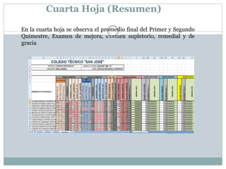 Cuarta Hoja (Resumen)
En la cuarta hoja se observa el promedio final del Primer y Segundo
Quimestre, Examen de mejora, examen supletorio, remedial y de
gracia
 