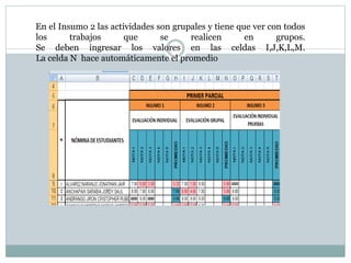 En el Insumo 2 las actividades son grupales y tiene que ver con todos
los trabajos que se realicen en grupos.
Se deben ingresar los valores en las celdas I,J,K,L,M.
La celda N hace automáticamente el promedio
 