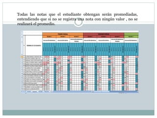 Todas las notas que el estudiante obtengan serán promediadas,
entendiendo que si no se registra una nota con ningún valor , no se
realizará el promedio.
 