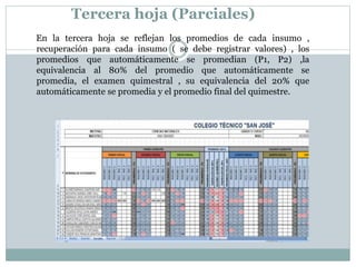 Tercera hoja (Parciales)
En la tercera hoja se reflejan los promedios de cada insumo ,
recuperación para cada insumo ( se debe registrar valores) , los
promedios que automáticamente se promedian (P1, P2) ,la
equivalencia al 80% del promedio que automáticamente se
promedia, el examen quimestral , su equivalencia del 20% que
automáticamente se promedia y el promedio final del quimestre.
 