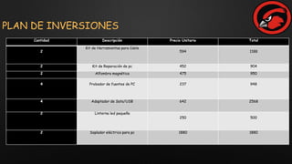 PLAN DE INVERSIONES
Cantidad Descripción Precio Unitario Total
2
Kit de Herramientas para Cable
594 1188
2 Kit de Reparación de pc 452 904
2 Alfombra magnética 475 950
4 Probador de fuentes de PC 237 948
4 Adaptador de Sata/USB 642 2568
2 Linterna led pequeña
250 500
2 Soplador eléctrico para pc 1880 1880
 