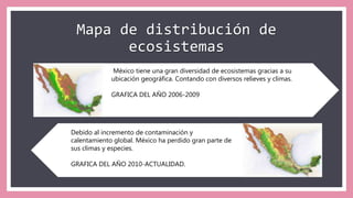 Mapa de distribución de
ecosistemas
México tiene una gran diversidad de ecosistemas gracias a su
ubicación geográfica. Contando con diversos relieves y climas.
GRAFICA DEL AÑO 2006-2009
Debido al incremento de contaminación y
calentamiento global. México ha perdido gran parte de
sus climas y especies.
GRAFICA DEL AÑO 2010-ACTUALIDAD.
 
