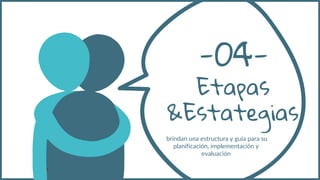 Etapas
&Estategias
-04-
brindan una estructura y guía para su
planificación, implementación y
evaluación
 