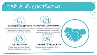 TABLA DE CONTENIDO
Proporciona una base lógica y
fundamentada para el proyecto
Caracteristicas principales de la
propuesta
01 02
03 04
DESCRIPCIÓN DEL CONTEXTO DEFINICIÓN DE LA PROBLEMATICA
IDEA DE LA PROPUESTA
Contexto general de la discapacidad en el ámbito
educativo y la importancia de brindar
oportunidades de aprendizaje inclusivas.
Destaca los beneficios de la tecnología
para superar barreras y promover la
participación activa de los estudiantes
con discapacidad.
JUSTIFICACIÓN
 