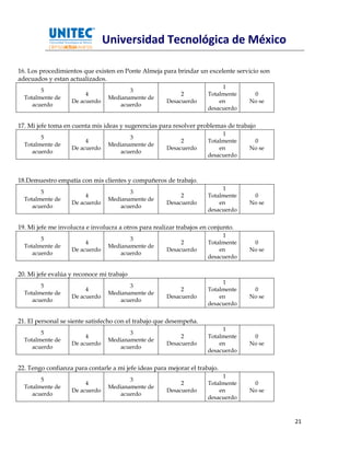 Universidad Tecnológica de México

16. Los procedimientos que existen en Ponte Almeja para brindar un excelente servicio son
adecuados y estan actualizados.
                                                                           1
        5                               3
                        4                                   2         Totalmente    0
  Totalmente de                  Medianamente de
                   De acuerdo                          Desacuerdo         en       No se
     acuerdo                         acuerdo
                                                                      desacuerdo


17. Mi jefe toma en cuenta mis ideas y sugerencias para resolver problemas de trabajo
                                                                           1
        5                               3
                        4                                   2         Totalmente    0
  Totalmente de                  Medianamente de
                   De acuerdo                          Desacuerdo         en       No se
     acuerdo                         acuerdo
                                                                      desacuerdo



18.Demuestro empatía con mis clientes y compañeros de trabajo.
                                                                           1
        5                               3
                        4                                   2         Totalmente    0
  Totalmente de                  Medianamente de
                   De acuerdo                          Desacuerdo         en       No se
     acuerdo                         acuerdo
                                                                      desacuerdo


19. Mi jefe me involucra e involucra a otros para realizar trabajos en conjunto.
                                                                           1
        5                               3
                        4                                   2         Totalmente    0
  Totalmente de                  Medianamente de
                   De acuerdo                          Desacuerdo         en       No se
     acuerdo                         acuerdo
                                                                      desacuerdo


20. Mi jefe evalúa y reconoce mi trabajo
                                                                           1
        5                               3
                        4                                   2         Totalmente    0
  Totalmente de                  Medianamente de
                   De acuerdo                          Desacuerdo         en       No se
     acuerdo                         acuerdo
                                                                      desacuerdo


21. El personal se siente satisfecho con el trabajo que desempeña.
                                                                           1
        5                               3
                        4                                   2         Totalmente    0
  Totalmente de                  Medianamente de
                   De acuerdo                          Desacuerdo         en       No se
     acuerdo                         acuerdo
                                                                      desacuerdo


22. Tengo confianza para contarle a mi jefe ideas para mejorar el trabajo.
                                                                           1
        5                               3
                        4                                   2         Totalmente    0
  Totalmente de                  Medianamente de
                   De acuerdo                          Desacuerdo         en       No se
     acuerdo                         acuerdo
                                                                      desacuerdo



                                                                                            21
 