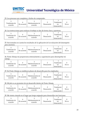 Universidad Tecnológica de México

23. Los procesos son completos y fáciles de comprender.
                                                                           1
        5                               3
                        4                                  2          Totalmente    0
  Totalmente de                  Medianamente de
                   De acuerdo                         Desacuerdo          en       No se
     acuerdo                         acuerdo
                                                                      desacuerdo


24. Las instrucciones para realizar el trabajo se dan de forma clara y oportuna.
                                                                           1
        5                               3
                        4                                  2          Totalmente    0
  Totalmente de                  Medianamente de
                   De acuerdo                         Desacuerdo          en       No se
     acuerdo                         acuerdo
                                                                      desacuerdo

25. Son tomados en cuenta los resultados de la aplicación de la evaluación del desempeño
para ascensos.
                                                                           1
        5                               3
                        4                                  2          Totalmente    0
  Totalmente de                  Medianamente de
                   De acuerdo                         Desacuerdo          en       No se
     acuerdo                         acuerdo
                                                                      desacuerdo

26. Ponte Almeja me proporciona entrenamiento y capacitacion para desempeñar mi
trabajo.
                                                                           1
        5                               3
                        4                                  2          Totalmente    0
  Totalmente de                  Medianamente de
                   De acuerdo                         Desacuerdo          en       No se
     acuerdo                         acuerdo
                                                                      desacuerdo


27. En Ponte Almeja se establecen planes de desarrollo para los empleados
                                                                           1
        5                               3
                        4                                  2          Totalmente    0
  Totalmente de                  Medianamente de
                   De acuerdo                         Desacuerdo          en       No se
     acuerdo                         acuerdo
                                                                      desacuerdo


28. Mi jefe es un promotor de mi desarrollo dentro de Ponte Almeja.
                                                                           1
        5                               3
                        4                                  2          Totalmente    0
  Totalmente de                  Medianamente de
                   De acuerdo                         Desacuerdo          en       No se
     acuerdo                         acuerdo
                                                                      desacuerdo


29. Me siento cómodo en el lugar que tengo asignado para desarrollar mis funciones
                                                                           1
        5                               3
                        4                                  2          Totalmente    0
  Totalmente de                  Medianamente de
                   De acuerdo                         Desacuerdo          en       No se
     acuerdo                         acuerdo
                                                                      desacuerdo



                                                                                           22
 
