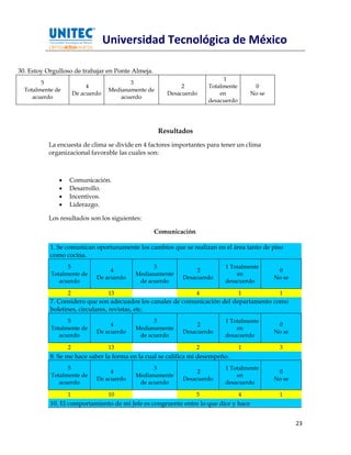 Universidad Tecnológica de México

30. Estoy Orgulloso de trabajar en Ponte Almeja.
                                                                            1
        5                                  3
                           4                                 2         Totalmente        0
  Totalmente de                     Medianamente de
                      De acuerdo                        Desacuerdo         en           No se
     acuerdo                            acuerdo
                                                                       desacuerdo




                                                      Resultados
          La encuesta de clima se divide en 4 factores importantes para tener un clima
          organizacional favorable las cuales son:



                 Comunicación.
                 Desarrollo.
                 Incentivos.
                 Liderazgo.

          Los resultados son los siguientes:

                                                   Comunicación

           1. Se comunican oportunamente los cambios que se realizan en el área tanto de piso
           como cocina.
                 5                                3                         1 Totalmente
                                   4                              2                              0
           Totalmente de                    Medianamente                        en
                              De acuerdo                     Desacuerdo                         No se
              acuerdo                        de acuerdo                     desacuerdo

                  2                 13                             4                1            1
           7. Considero que son adecuados los canales de comunicación del departamento como
           boletines, circulares, revistas, etc.
                 5                                3                         1 Totalmente
                                   4                              2                              0
           Totalmente de                    Medianamente                        en
                              De acuerdo                     Desacuerdo                         No se
              acuerdo                        de acuerdo                     desacuerdo

                  2                 13                             2                1            3
           8. Se me hace saber la forma en la cual se califica mi desempeño.
                 5                                3                         1 Totalmente
                                   4                              2                              0
           Totalmente de                    Medianamente                        en
                              De acuerdo                     Desacuerdo                         No se
              acuerdo                        de acuerdo                     desacuerdo

                  1                 10                             5                4            1
           10. El comportamiento de mi Jefe es congruente entre lo que dice y hace


                                                                                                        23
 