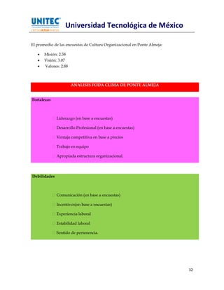 Universidad Tecnológica de México

El promedio de las encuestas de Cultura Organizacional en Ponte Almeja:

      Misión: 2.58
      Visión: 3.07
      Valores: 2.88



                       ANALISIS FODA CLIMA DE PONTE ALMEJA


Fortalezas



              Liderazgo (en base a encuestas)

              Desarrollo Profesional (en base a encuestas)

              Ventaja competitiva en base a precios

              Trabajo en equipo

              Apropiada estructura organizacional.




Debilidades



              Comunicación (en base a encuestas)

              Incentivos(en base a encuestas)

              Experiencia laboral

              Estabilidad laboral

              Sentido de pertenencia.




                                                                          32
 