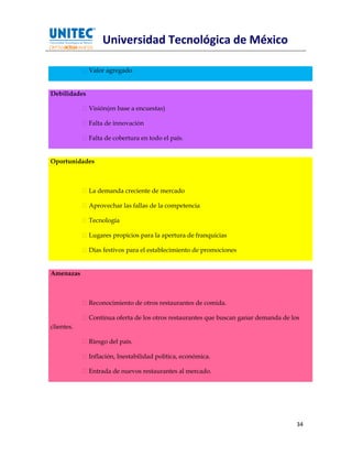Universidad Tecnológica de México

              Valor agregado


Debilidades

              Visión(en base a encuestas)

              Falta de innovación

              Falta de cobertura en todo el país.


Oportunidades



              La demanda creciente de mercado

              Aprovechar las fallas de la competencia

              Tecnología

              Lugares propicios para la apertura de franquicias

              Días festivos para el establecimiento de promociones


Amenazas



              Reconocimiento de otros restaurantes de comida.

              Continua oferta de los otros restaurantes que buscan ganar demanda de los
clientes.

              Riesgo del país.

              Inflación, Inestabilidad política, económica.

              Entrada de nuevos restaurantes al mercado.




                                                                                      34
 