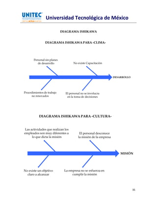 Universidad Tecnológica de México

     DIAGRAMA ISHIKAWA




                                    35
 