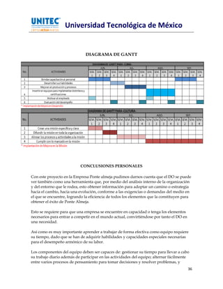 Universidad Tecnológica de México


                              DIAGRAMA DE GANTT




                           CONCLUSIONES PERSONALES

Con este proyecto en la Empresa Ponte almeja pudimos darnos cuenta que el DO se puede
ver también como una herramienta que, por medio del análisis interno de la organización
y del entorno que le rodea, esto obtener información para adoptar un camino o estrategia
hacia el cambio, hacia una evolución, conforme a las exigencias o demandas del medio en
el que se encuentre, logrando la eficiencia de todos los elementos que la constituyen para
obtener el éxito de Ponte Almeja.

Esto se requiere para que una empresa se encuentre en capacidad o tenga los elementos
necesarios para entrar a competir en el mundo actual, convirtiéndose por tanto el DO en
una necesidad.

Así como es muy importante aprender a trabajar de forma efectiva como equipo requiere
su tiempo, dado que se han de adquirir habilidades y capacidades especiales necesarias
para el desempeño armónico de su labor.

Los componentes del equipo deben ser capaces de: gestionar su tiempo para llevar a cabo
su trabajo diario además de participar en las actividades del equipo; alternar fácilmente
entre varios procesos de pensamiento para tomar decisiones y resolver problemas, y
                                                                                          36
 
