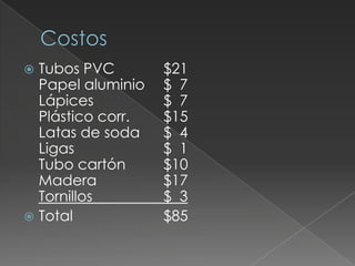 CostosTubos PVC		$21Papel aluminio	$  7Lápices		$  7Plástico corr.	$15Latas de soda	$  4Ligas			$  1Tubo cartón		$10Madera 		$17Tornillos		$  3Total			$85