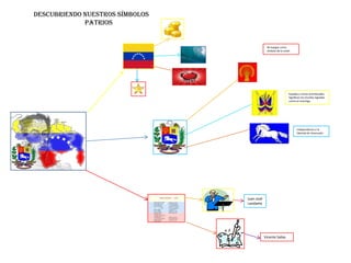 Descubriendo Nuestros Símbolos
             Patrios


                                              26 espigas como
                                              símbolo de la unión




                                                                Espadas y armas entrelazadas.
                                                                Significan los triunfos logrados
                                                                contra el enemigo.




                                                                       independencia y la
                                                                       libertad de Venezuela.




                                 Juan José
                                 Landaeta




                                             Vicente Salias
 