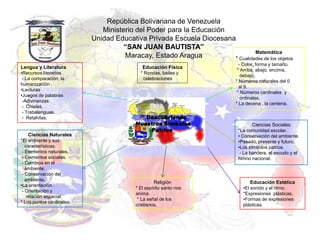 República Bolivariana de Venezuela
                              Ministerio del Poder para la Educación
                           Unidad Educativa Privada Escuela Diocesana
                                     “SAN JUAN BAUTISTA”
                                                                              Matemática
                                     Maracay, Estado Aragua          * Cualidades de los objetos
                                                                              - Color, forma y tamaño.
Lengua y Literatura                          Educación Física
                                                                             * Arriba, abajo, encima,
•Recursos literarios                        * Rondas, bailes y
                                                                               debajo.
 - La comparación, la                         celebraciones
                                                                            * Números naturales del 0
humanización .
                                                                              al 9.
•Lecturas
                                                                             * Números cardinales y
•Juegos de palabras
                                                                               ordinales.
 -Adivinanzas
                                                                            * La decena , la centena.
 - Chistes.
 - Trabalenguas.
 - Retahílas.                                Descubriendo
                                          Nuestros Símbolos                         Ciencias Sociales
                                              Patrios                        *La comunidad escolar.
     Ciencias Naturales                                                      • Conservación del ambiente.
*El ambiente y sus                                                           •Pasado, presente y futuro.
   características.                                                          •Los símbolos patrios.
 - Elementos naturales.                                                       - La bandera, el escudo y el
 - Elementos sociales.                                                       himno nacional.
 - Cambios en el
   ambiente.
 - Conservación del
   ambiente.
                                                   Religión                        Educación Estética
•La orientación.
                                          * El espíritu santo nos              •El sonido y el ritmo.
 - Orientación y
                                          anima.                               *Expresiones plásticas.
    relación espacial.
                                           * La señal de los                   •Formas de expresiones
* Los puntos cardinales.
                                          cristianos.                          plásticas.
 