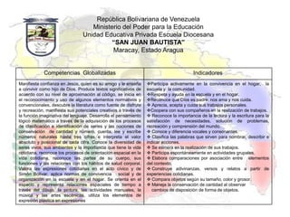 República Bolivariana de Venezuela
                                   Ministerio del Poder para la Educación
                                Unidad Educativa Privada Escuela Diocesana
                                          “SAN JUAN BAUTISTA”
                                          Maracay, Estado Aragua


            Competencias Globalizadas                                                   Indicadores
Manifiesta confianza en Jesús, quien es su amigo y le enseña     Participa activamente en la convivencia en el hogar, la
a convivir como hijo de Dios. Produce textos significativos de   escuela y la comunidad.
acuerdo con su nivel de aproximación al código, se inicia en     Respeta y ayuda en la escuela y en el hogar.
el reconocimiento y uso de algunos elementos normativos y        Reconoce que Dios es padre, nos ama y nos cuida.
convencionales, descubre la literatura como fuente de disfrute    Aprecia, acepta y cuida sus trabajos personales.
y recreación, manifiesta sus potenciales creativos a través de   Coopera con sus compañeros en la realización de trabajos.
la función imaginativa del lenguaje. Desarrolla el pensamiento    Reconoce la importancia de la lectura y la escritura para la
lógico matemático a través de la adquisición de los procesos     satisfacción de necesidades, solución de problemas,
de clasificación e identificación de series y las nociones de    recreación y comprensión del mundo.
conservación de cantidad y número, cuenta, lee y escribe          Conoce y diferencia vocales y consonantes.
números naturales hasta tres cifras e interpreta el valor         Clasifica las palabras que sirven para nombrar, describir e
absoluto y posicional de cada cifra. Conoce la diversidad de     indicar acciones.
seres vivos, sus ambientes y la importancia que tiene la vida     Se esmera en la realización de sus trabajos.
cotidiana, reconoce los procesos de orientación espacial en la    Participa espontáneamente en actividades grupales.
vida cotidiana, reconoce las partes de su cuerpo, sus             Elabora comparaciones por asociación entre elementos
funciones y las relaciones con los hábitos de salud corporal.    del contexto.
Valora las expresiones cotidianas en el acto cívico y de          Construye adivinanzas, versos y relatos a partir de
Simón Bolívar, aplica normas de convivencia social y de          experiencias cotidianas.
organización en la escuela y en el hogar. Se orienta en el        Compara objetos según su tamaño, color y grosor.
espacio y representa relaciones espaciales de tiempo a            Maneja la conservación de cantidad al observar
través del dibujo, la pintura, las actividades manuales, la         cambios de disposición de forma de objetos.
música y las artes escénicas, utiliza los elementos de
expresión plástica en expresiones
 