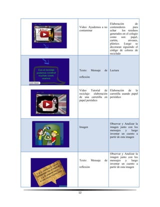 12
Video: Ayudemos a no
contaminar
Elaboración de
contenedores para
echar los residuos
generados en el colegio
como son: papel,
cartón, envases,
plástico. Luego se
decoraran siguiendo el
código de colores de
reciclado
Texto: Mensaje de
reflexión
Lectura
Video Tutorial de
reciclaje- elaboración
de una carretilla en
papel periódico
Elaboración de la
carretilla usando papel
periódico
Imagen
Observar y Analizar la
imagen junto con los
mensajes y luego
inventar un cuento a
partir de esta imagen
Texto: Mensaje de
reflexión
Observar y Analizar la
imagen junto con los
mensajes y luego
inventar un cuento a
partir de esta imagen
 