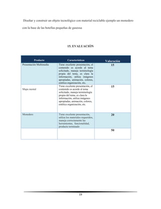 19
Diseñar y construir un objeto tecnológico con material reciclable ejemplo un monedero
con la base de las botellas pequeñas de gaseosa
15. EVALUACIÓN
Producto Características Valoración
Presentación Multimedia Tiene excelente presentación, el
contenido es acorde al tema
solicitado, maneja terminología
propia del tema, es clara la
información, utiliza imágenes
apropiadas, animación, colores,
estética organización, etc.
15
Mapa mental
Tiene excelente presentación, el
contenido es acorde al tema
solicitado, maneja terminología
propia del tema, es clara la
información, utiliza imágenes
apropiadas, animación, colores,
estética organización, etc.
15
Monedero Tiene excelente presentación,
utiliza los materiales requeridos,
maneja correctamente las
herramientas, funcionalidad,
producto terminado
20
50
 