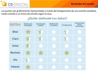 Resultados del estudio
Los puntos son gráficamente representados a través del otorgamiento de una estrella completa,
media estrella o un tercio de estrella según el caso.
 