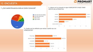 12. ENCUESTA
 