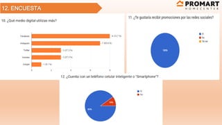 12. ENCUESTA
 