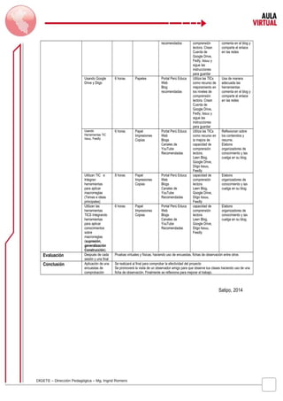 DIGETE – Dirección Pedagógica – Mg. Ingrid Romero 
recomendados comprensión 
lectora. Crean 
Cuenta de 
Google Drive, 
Fedly, Issuu y 
sigue las 
instrucciones 
para guardar 
comenta en el blog y 
comparte el enlace 
en las redes 
Usando Google 
Drive y Diigo 
6 horas Papeles Portal Perú Educa 
Web 
Blog 
recomendadas 
Utiliza las TICs 
como recurso de 
mejoramiento en 
los niveles de 
comprensión 
lectora. Crean 
Cuenta de 
Google Drive, 
Fedly, Issuu y 
sigue las 
instrucciones 
para guardar 
Usa de manera 
adecuada las 
herramientas 
comenta en el blog y 
comparte el enlace 
en las redes 
Usando 
Herramientas TIC 
Issuu, Feedly 
6 horas Papel 
Impresiones 
Copias 
Portal Perú Educa 
Web 
Blogs 
Canales de 
YouTube 
Recomendadas 
Utiliza las TICs 
como recurso en 
la mejora de 
capacidad de 
comprensión 
lectora. 
Leen Blog, 
Google Drive, 
Diigo Issuu, 
Feedly 
Reflexionan sobre 
los contenidos y 
resume. 
Elabora 
organizadores de 
conocimiento y las 
cuelga en su blog. 
Utilizan TIC e 
Integran 
herramientas 
para aplicar 
macrorreglas 
(Temas e ideas 
principales) 
8 horas Papel 
Impresiones 
Copias 
Portal Perú Educa 
Web 
Blogs 
Canales de 
YouTube 
Recomendadas 
capacidad de 
comprensión 
lectora. 
Leen Blog, 
Google Drive, 
Diigo Issuu, 
Feedly 
Elabora 
organizadores de 
conocimiento y las 
cuelga en su blog. 
Utilizan las 
herramientas 
TICS Integrando 
herramientas 
para aplicar 
conocimientos 
sobre 
macrorreglas 
(supresión, 
generalización 
Construcción). 
6 horas Papel 
Impresiones 
Copias 
Portal Perú Educa 
Web 
Blogs 
Canales de 
YouTube 
Recomendadas 
capacidad de 
comprensión 
lectora. 
Leen Blog, 
Google Drive, 
Diigo Issuu, 
Feedly 
Elabora 
organizadores de 
conocimiento y las 
cuelga en su blog. 
Evaluación Después de cada 
sesión y una final 
Pruebas virtuales y físicas, haciendo uso de encuestas, fichas de observación entre otros 
Conclusión Aplicación de una 
encuestas de 
comprobación 
Se realizará al final para comprobar la efectividad del proyecto 
Se promoverá la visita de un observador amigo para que observe tus clases haciendo uso de una 
ficha de observación. Finalmente se reflexiona para mejorar el trabajo. 
Satipo, 2014 
