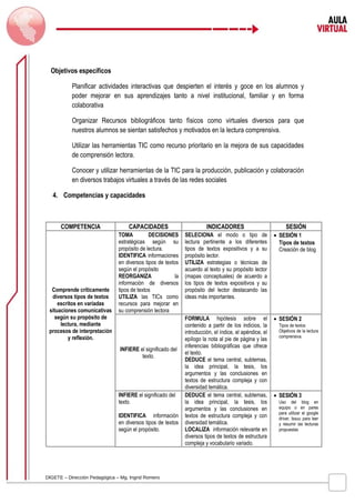 Objetivos específicos 
Planificar actividades interactivas que despierten el interés y goce en los alumnos y 
poder mejorar en sus aprendizajes tanto a nivel institucional, familiar y en forma 
colaborativa 
Organizar Recursos bibliográficos tanto físicos como virtuales diversos para que 
nuestros alumnos se sientan satisfechos y motivados en la lectura comprensiva. 
Utilizar las herramientas TIC como recurso prioritario en la mejora de sus capacidades 
de comprensión lectora. 
Conocer y utilizar herramientas de la TIC para la producción, publicación y colaboración 
en diversos trabajos virtuales a través de las redes sociales 
4. Competencias y capacidades 
COMPETENCIA CAPACIDADES INDICADORES SESIÓN 
Comprende críticamente 
diversos tipos de textos 
escritos en variadas 
situaciones comunicativas 
según su propósito de 
lectura, mediante 
procesos de interpretación 
y reflexión. 
TOMA DECISIONES 
estratégicas según su 
propósito de lectura. 
IDENTIFICA informaciones 
en diversos tipos de textos 
según el propósito 
REORGANIZA la 
información de diversos 
tipos de textos 
UTILIZA las TICs como 
recursos para mejorar en 
su comprensión lectora 
DIGETE – Dirección Pedagógica – Mg. Ingrid Romero 
SELECIONA el modo o tipo de 
lectura pertinente a los diferentes 
tipos de textos expositivos y a su 
propósito lector. 
UTILIZA estrategias o técnicas de 
acuerdo al texto y su propósito lector 
(mapas conceptuales) de acuerdo a 
los tipos de textos expositivos y su 
propósito del lector destacando las 
ideas más importantes. 
· SESIÓN 1 
Tipos de textos 
Creación de blog 
INFIERE el significado del 
texto. 
FORMULA hipótesis sobre el 
contenido a partir de los indicios, la 
introducción, el índice, el apéndice, el 
epílogo la nota al pie de página y las 
inferencias bibliográficas que ofrece 
el texto. 
DEDUCE el tema central, subtemas, 
la idea principal, la tesis, los 
argumentos y las conclusiones en 
textos de estructura compleja y con 
diversidad temática. 
· SESIÓN 2 
Tipos de textos 
Objetivos de la lectura 
comprensiva. 
INFIERE el significado del 
texto. 
IDENTIFICA información 
en diversos tipos de textos 
según el propósito. 
DEDUCE el tema central, subtemas, 
la idea principal, la tesis, los 
argumentos y las conclusiones en 
textos de estructura compleja y con 
diversidad temática. 
LOCALIZA información relevante en 
diversos tipos de textos de estructura 
compleja y vocabulario variado. 
· SESIÓN 3 
Uso del blog en 
equipo o en pares 
para utilizar el google 
driver, Issuu para leer 
y resumir las lecturas 
propuestas 
 