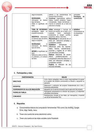 según el propósito. 
REORGANIZA la 
información de diverso 
tipos de textos. 
Infiere el significado del 
texto 
DIGETE – Dirección Pedagógica – Mg. Ingrid Romero 
externa y las características de 
diversos tipos de textos. 
Construye organizadores gráficos 
(tablas, cuadros sinópticos, mapas 
conceptuales, mapas semánticos) y 
resume el contenido de un texto de 
estructura compleja. 
principales. 
Estrategias de 
construcción 
TOMA DE DECISIONES 
estratégicas según su 
propósito de lectura. 
IDENTIFICA información 
en diversos tipos de textos 
según el propósito. 
REORGANIZA la 
información de diverso 
tipos de textos. 
INFIERE el significado del 
texto 
Reflexiona sobre la forma, 
el contenido y el contexto 
del texto. 
Utiliza estrategias o técnicas de 
lectura de acuerdo con el texto y su 
propósito lector (subrayado, 
anotaciones al margen, sumillas, 
esquemas, tablas y resumen). 
Reconstruye la secuencia de un 
texto con estructura compleja y 
vocabulario variado. 
Establece semejanzas y 
diferencias entre las razones, 
datos, hechos, características, 
acciones y lugares de un texto 
con estructura compleja. 
Deduce relaciones de causa-efecto, 
problema-solución y 
comparación entre las ideas de un 
texto con estructura compleja y 
vocabulario variado. 
Explica la intención de los 
recursos textuales. 
· SESIÓN 9 
Comprobación de 
la comprensión 
de texto 
5. Participantes y roles 
PARTICIPANTES ROLES 
DIRECTIVOS 
Como líderes pedagógico tiene la entera responsabilidad de apoyar 
en la gestión del proyecto promoviendo su difusión y apoyando su 
aplicación 
DOCENTES Elaboración y aplicación del proyecto fortaleciéndola día a día y 
finalmente evaluándolas 
COORDINADOR DE AULA DE INNOVACIÓN Apoyando con el aula de innovación para la ejecución del proyecto 
PADRES DE FAMILIA Participando activamente en la difusión del proyecto y al desarrollar 
actividades domiciliarias 
COMUNIDAD Participaciones virtuales en las redes, por mensajerías y haciendo 
uso de las herramientas TICs 
6. Requisitos 
a. Conocimientos básicos de computación herramientas TICs como Uso de Blog, Google 
Drive, diigo, feedly, issuu. 
b. Tener una cuenta de correo electrónico activo. 
c. Tener una cuenta en las redes sociales como Facebook 
 