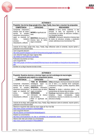 ACTIVIDAD 3 
Propósito: Uso de los blogs google drive, diigo, Feedly, Issuu leen y resumen las propuestas 
COMPETENCIA CAPACIDAD INDICADORES 
Comprende críticamente 
diversos tipos de textos 
escritos en variadas 
INFIERE el significado del 
situaciones comunicativas 
texto. 
según su propósito de 
lectura, mediante 
IDENTIFICA información en 
procesos de 
diversos tipos de textos 
interpretación y reflexión. 
según el propósito. 
DIGETE – Dirección Pedagógica – Mg. Ingrid Romero 
DEDUCE el tema central, subtemas, la idea 
principal, la tesis, los argumentos y las 
conclusiones en textos de estructura compleja y 
con diversidad temática. 
LOCALIZA información relevante en diversos tipos 
de textos de estructura compleja y vocabulario 
variado valiéndose de las herramientas TICs. 
Lecturas de los blogs, google drive, Issuu, Feedly, Diigo reflexionan sobre el contenido, resume opinión y 
publicación de las lecturas dadas. 
Leen la siguiente dirección: 
http://www.paulo910.blogspot.com/2014/10/importancia-de-google-drive-para.html 
Leen utilizando Feedly para seguir páginas Web. 
http://bitelia.com/2013/06/como-usar-feedly 
Publicando documentos con Issuu 
Leen el siguiente link: 
https://sites.google.com/site/recursosdweb20idiomas/creacion-de-actividades-on-line/publicar-documentos-con-issu 
Escriben en su blog el resumen de todo lo leído. 
ACTIVIDAD 4 
Propósito: Nuestros alumnos y alumnas hagan uso de la estrategia de macrorreglas 
virtualmente para mejorar su comprensión lectora. 
COMPETENCIA CAPACIDAD INDICADORES 
Comprende críticamente 
diversos tipos de textos 
escritos en variadas 
situaciones comunicativas 
según su propósito de 
lectura, mediante 
procesos de 
interpretación y reflexión. 
TOMA DE DECISIONES 
estratégicas según su 
propósito de lectura. 
IDENTIFICA información 
en diversos tipos de textos 
según el propósito. 
REORGANIZA la 
información de diverso 
tipos de textos. 
Infiere el significado del 
texto 
Utiliza estrategias o técnicas de lectura de acuerdo 
con el texto y su propósito lector (subrayado, 
anotaciones al margen, sumillas, esquemas, tablas 
y resumen). 
Reconoce la silueta o estructura externa y las 
características de diversos tipos de textos. 
Construye organizadores gráficos (tablas, cuadros 
sinópticos, mapas conceptuales, mapas 
semánticos) y resume el contenido de un texto de 
estructura compleja. 
Lecturas de los blogs, webs google drive, Issuu, Feedly, Diigo reflexionan sobre el contenido, resume opinión y 
publicación de las lecturas dadas. 
Observan el siguiente video sobre las macro reglas de Teun Van Dijk 
https://www.youtube.com/watch?v=XAXG4AxBBrE 
Leen la siguiente dirección: 
http://es.calameo.com/read/00335474636e082abb910 
Amplían sus conocimientos: 
http://issuu.com/rously/docs/c_mo_dise_ar_actividades_de_comprensión_lectora 
Observa este video para ampliar sus conocimientos: 
https://www.youtube.com/watch?v=RSrew8MNIT8 
 